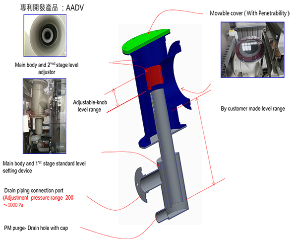 氣封式自動排水閥